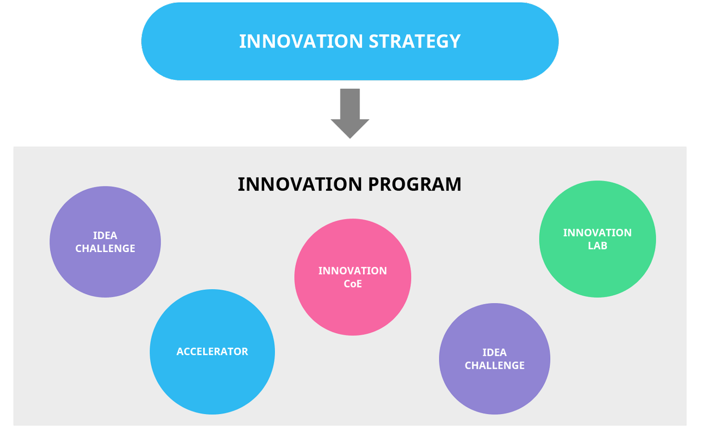 Innovation Q&A – 30+ Common Questions About Innovation